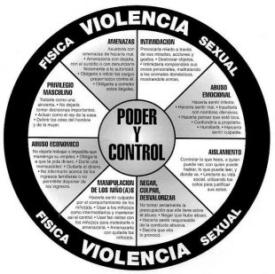 Mobilitzacions 2017 # 25Noviembre Dia Internacional Per a l’Eliminació de les Violències vers les Dones