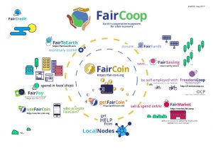 Faircoin Ecosystem